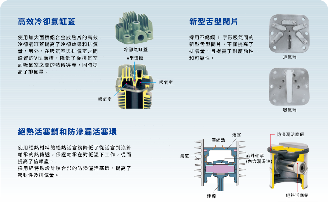 日立往復式空壓機