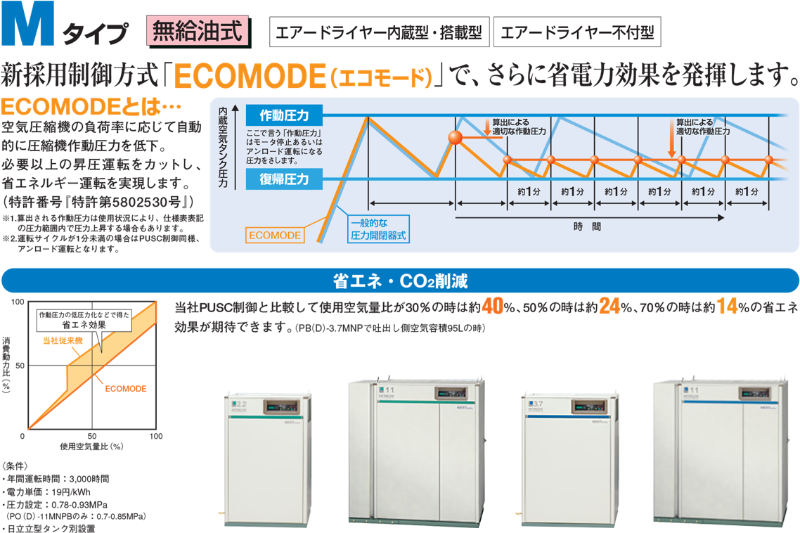日立往復式空壓機