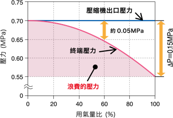 日立無油式空壓機