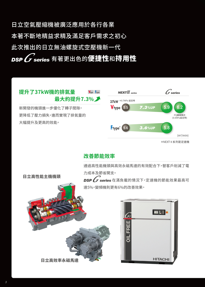 日立無油螺旋式空壓機