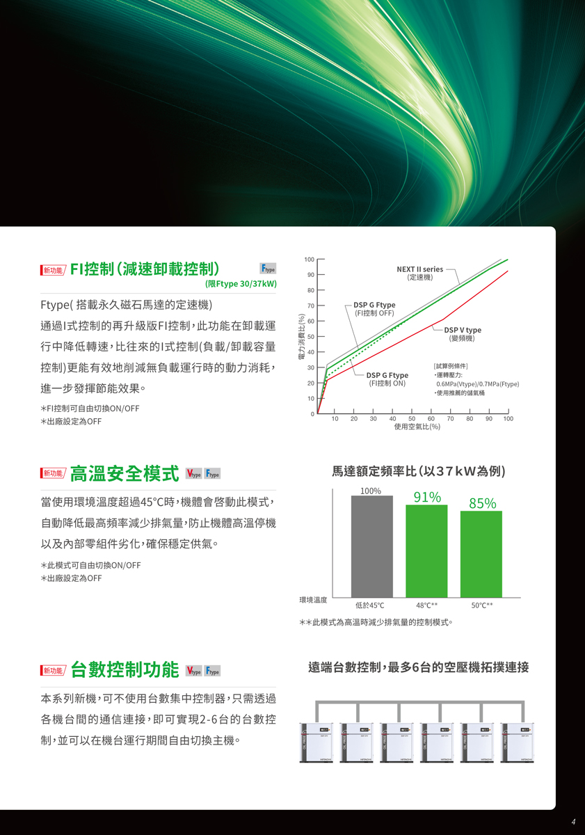 日立無油螺旋式空壓機