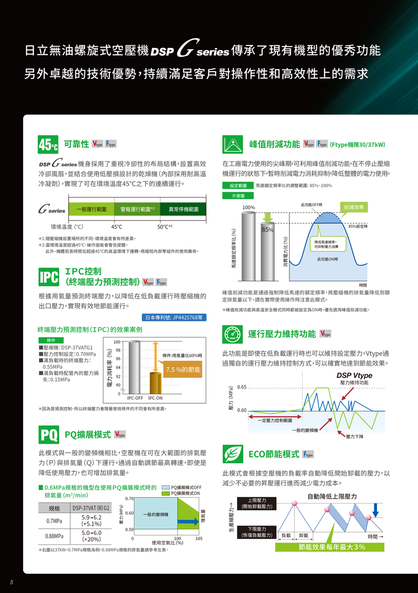 日立無油螺旋式空壓機