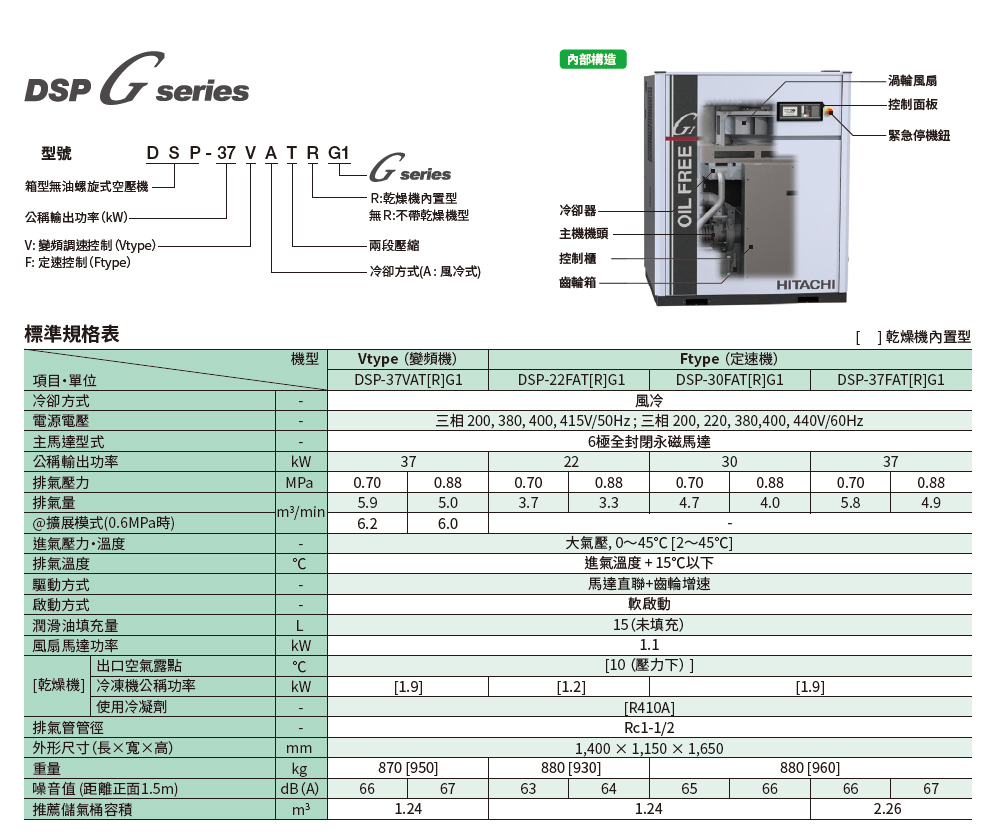日立無油螺旋式空壓機