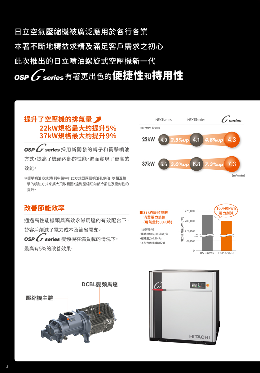 日立無油螺旋式空壓機