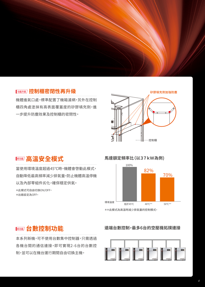 日立無油螺旋式空壓機