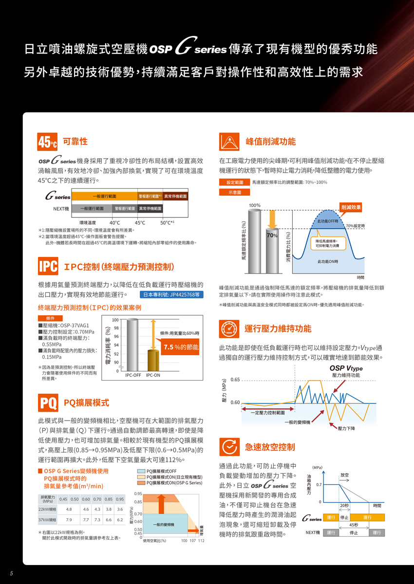 日立無油螺旋式空壓機