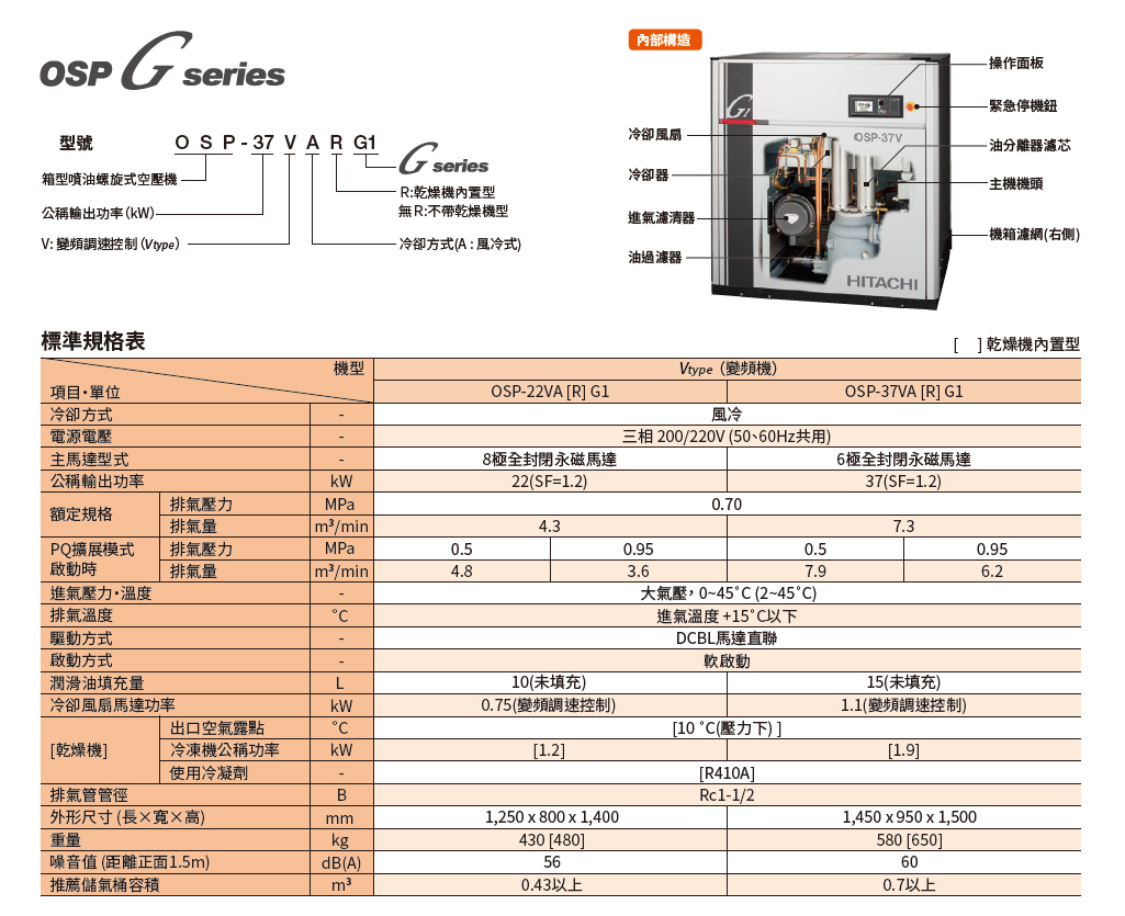 日立無油螺旋式空壓機