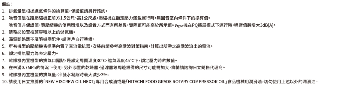 日立無油螺旋式空壓機