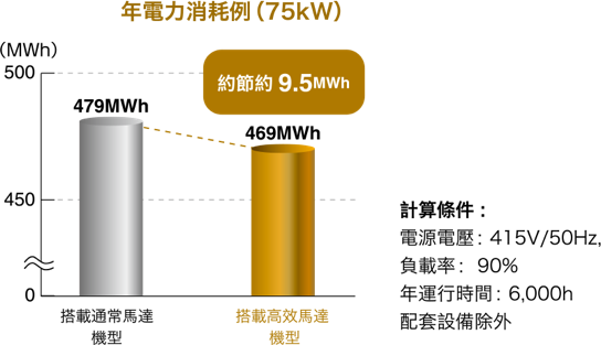 日立微油式空壓機
