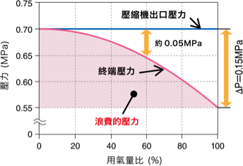 日立微油式空壓機