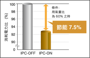 日立微油式空壓機