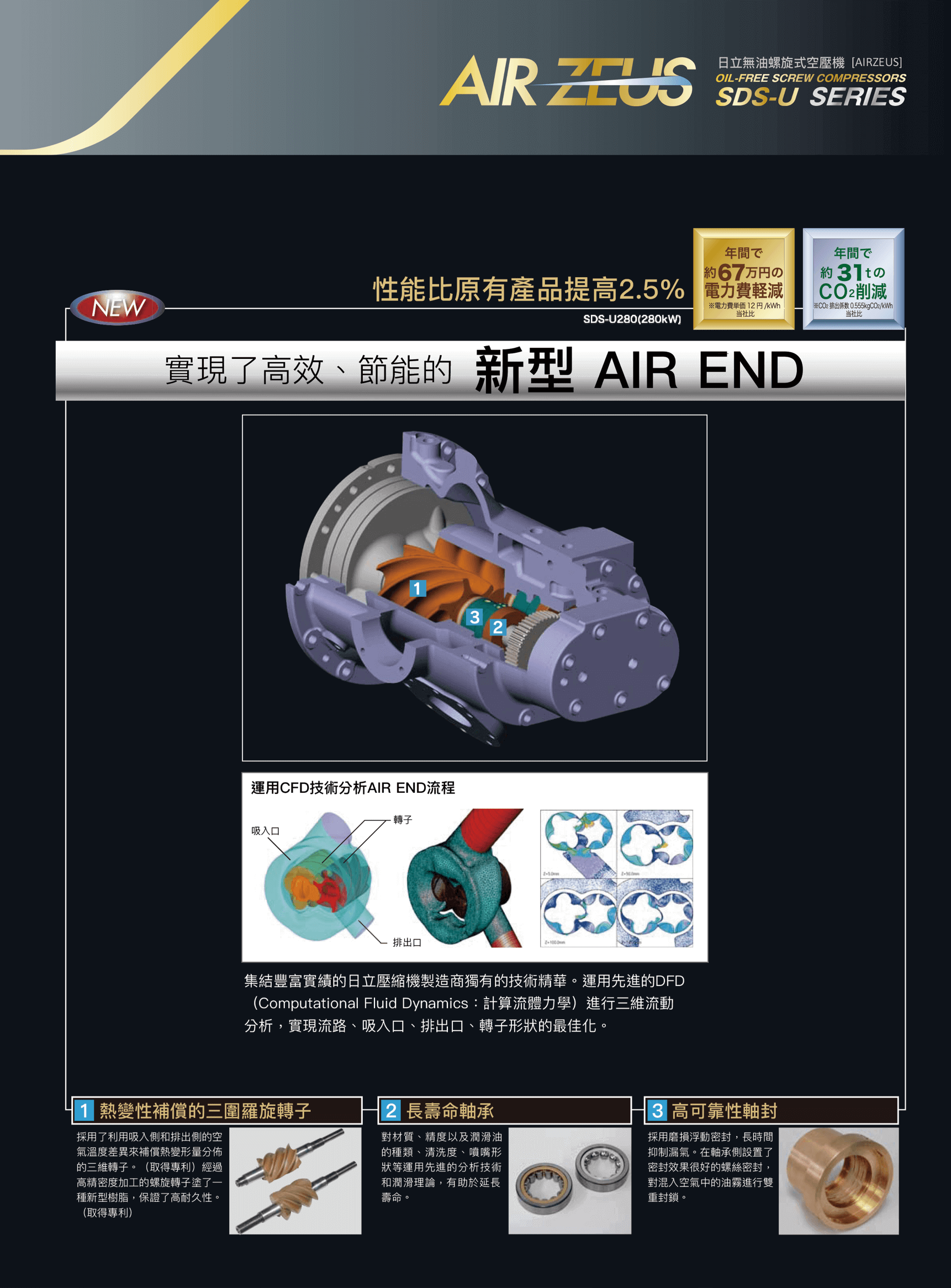 日立大型無油式空壓機