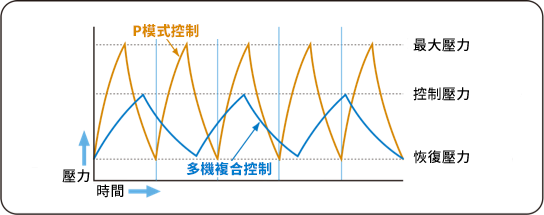 日立渦卷式空壓機